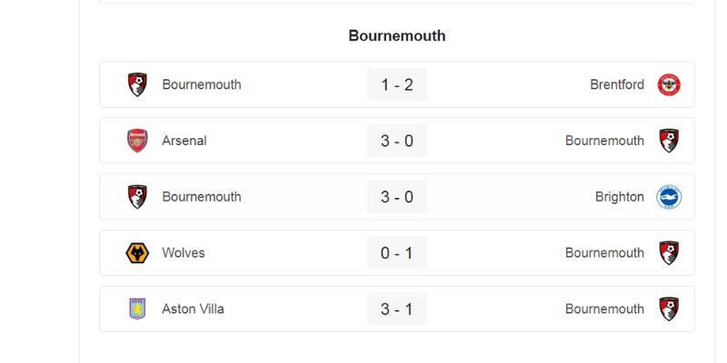 Bournemouth đang có phong độ không tốt khi thua những trận gần đây