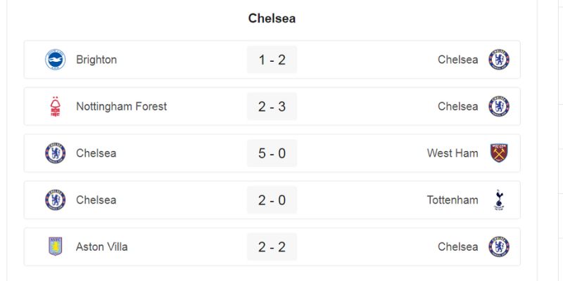 Chelsea đang có phong độ tốt 